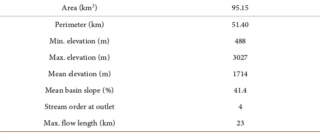 Figure 1. Hydrologic network of Gharaso watershed, topography of Ziarat subwatershed, and location meteorological (MET) stations