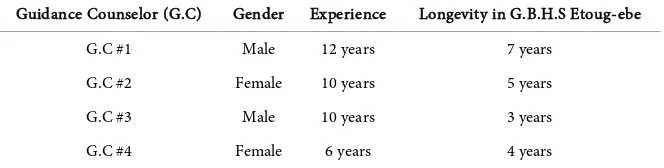 Table 1. Socio-demographic characteristics of the participants.