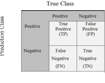 Table (1): Confusion Matrix 