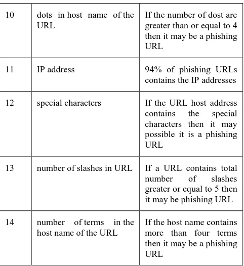 Table 2 Proposed algorithm 