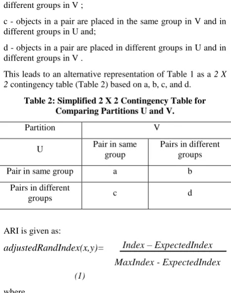 Table 2: Simplified 2 X 2 Contingency Table for Comparing Partitions U and V. 
