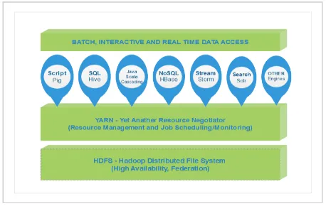 Figure 10: Master-Slave architecture in Hadoop. 