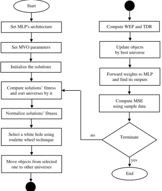 Fig 2: General framework 