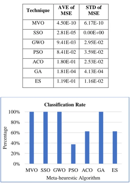 Table 2. 3-Bit XOR outcomes 