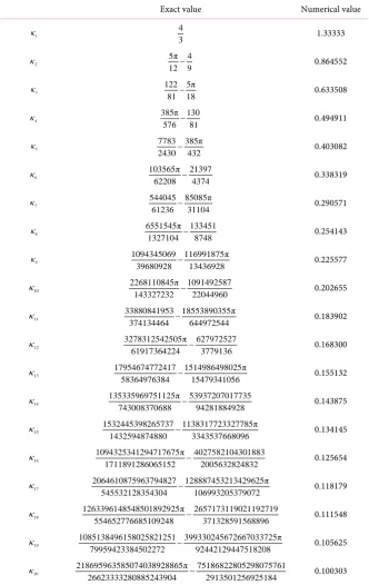 Table 1. Coefficients κ  of the series of nΩ  in (74). For these coefficients, we report both the exact values and the numerical values with 6 significant figures