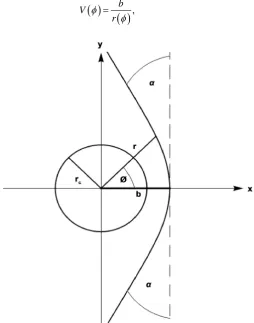 Figure 1. Trajectory of a photon outside the photon sphere. 