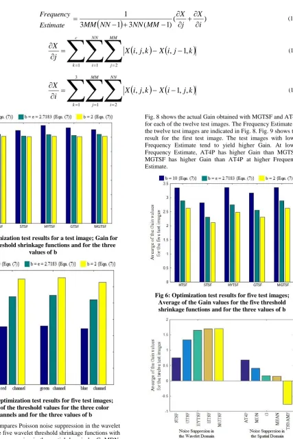 Fig. 7 also compares Poisson noise suppression in the wavelet domain by the five wavelet threshold shrinkage functions with Poisson noise suppression in the spatial domain by G, MDN, AT4P, MEAN and TSBAMF