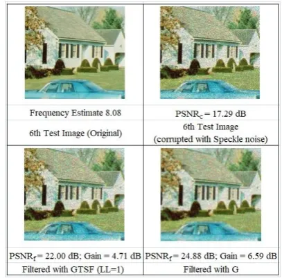 Fig 18: Results of the test for suppression of Gaussian noise for the fifth test image 