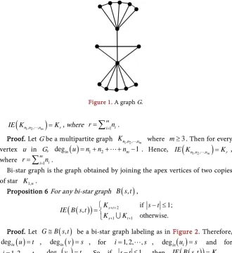 Figure 1. A graph G. 