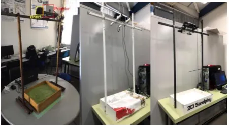 Fig 3: Versions of the prototype. (a) First version; (b) Second version; (c) Third version
