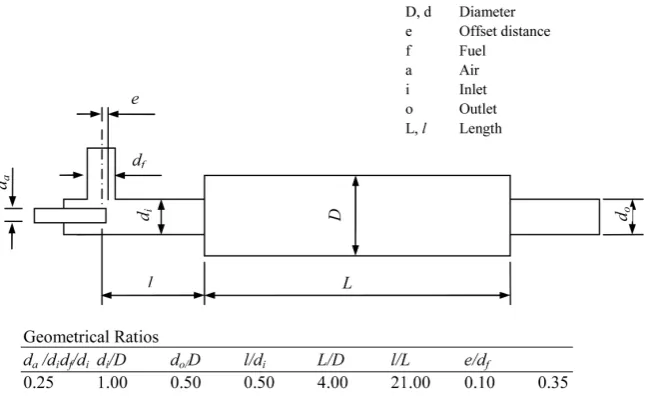 Figure 2. Geometric parameters of the gasifier reactor. 