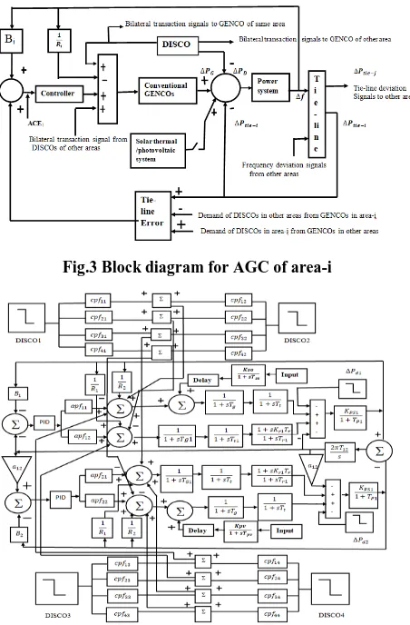 Fig.3 Block diagram for AGC of area-i 