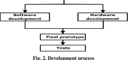 Fig. 2. Development process 