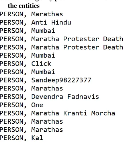 Figure 4: Person entities of downloaded #mumbaiband tweets. 