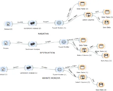 Figure 5: Aspect based sentiment analysis of person entities 