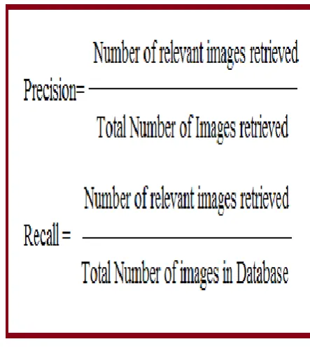 Figure [3]: Precision and Recall Calculation 