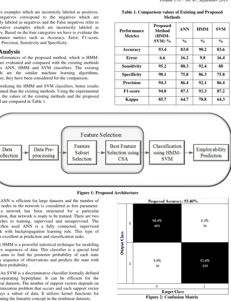 Figure 1: Proposed Architecture 