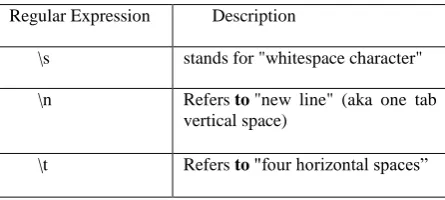Fig. 3 Data Pre-Processing 