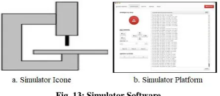 Fig. 13: Simulator Software 