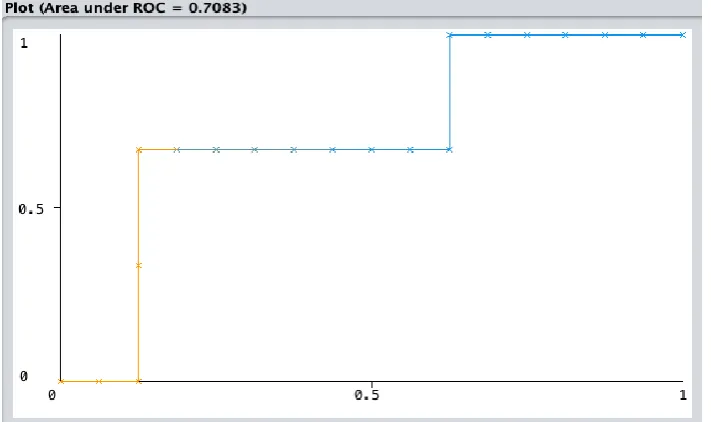 Table 2: Achieved Results of the Neural Network Model 