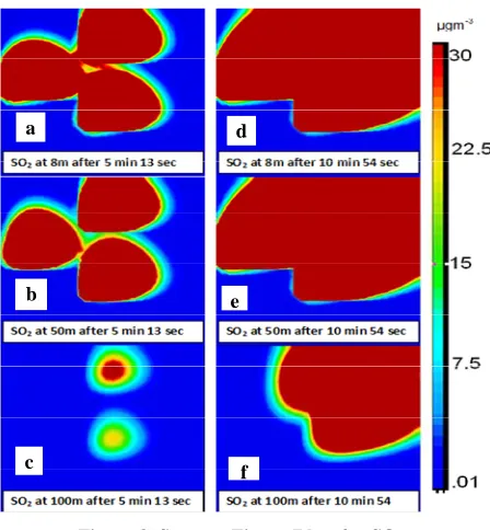 Figure 8. Same as Figure 7 but for SO2. 