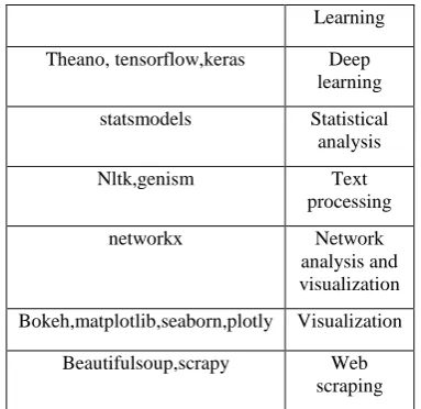 Fig. 4 Thonny IDE 