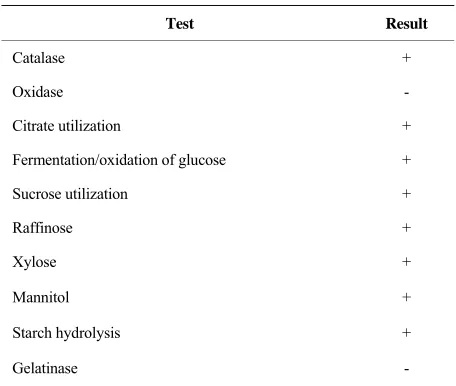 Table 1. Some biochemical characteristics of isolate. 
