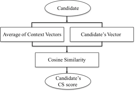 Table 1. Datasets details.