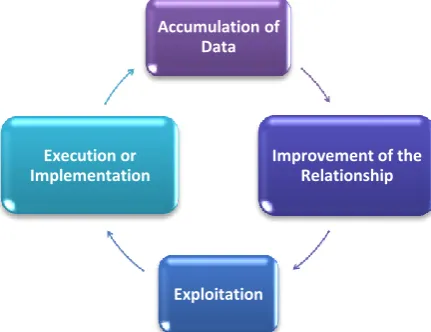 Fig 2: Mechanism of Social Engineering Attacks 