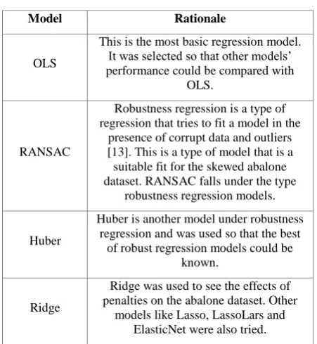 Table 2: Rationale behind model selection 