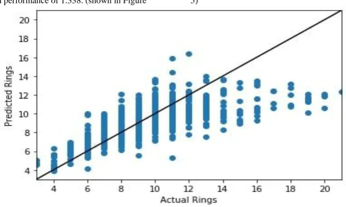 Figure 5: RANSAC on normalized dataset 