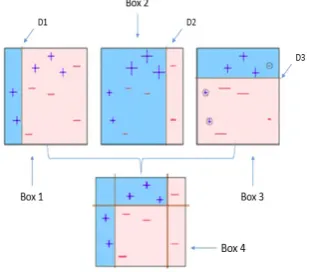 Fig. 3.Gradient Boosting Regression [8]