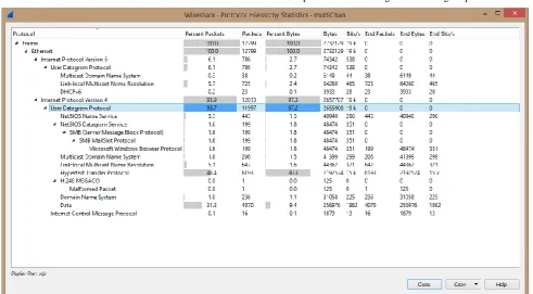 Fig 5: Multi channel transmission bandwidth utilization (Author) 