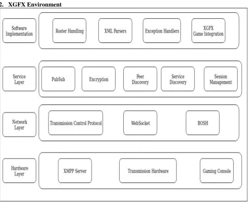 Figure 1 : XGFX Environment 