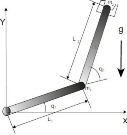 Figure 1: A two link robot manipulator 