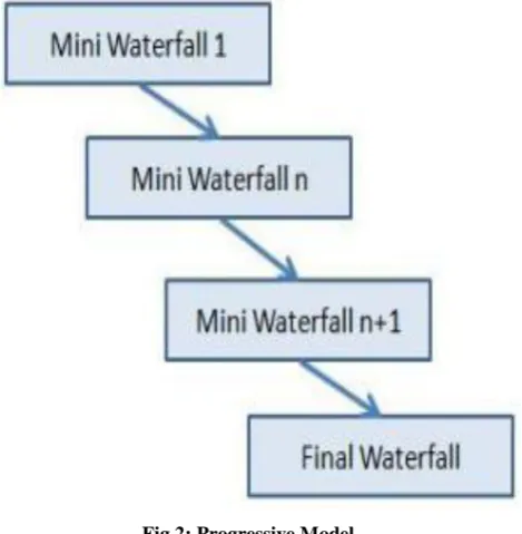 Fig 3: Progressive V-Model 
