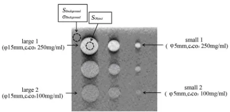 Figure 2were obtained using a detectability phantom, while the 