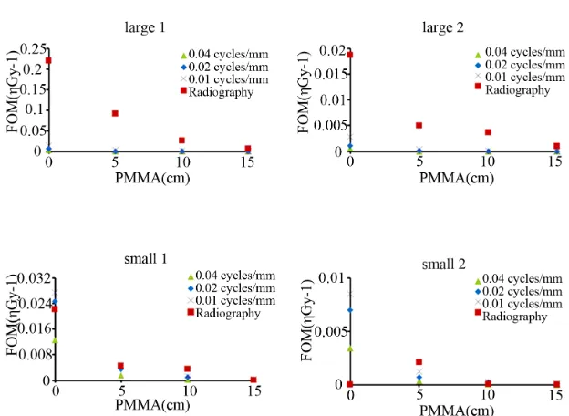 Figure 6. Comparison of RMSE with error images obtained from dual-energy subtraction digital tomosynthesis of different reconstruction kernels and the in-focus plane and dual-energy subtraction digital radiography