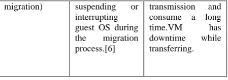 Table 2 A Comparative analysis of live virtual machine migration techniques 