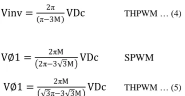 Table 1: Simulink parameters of the 2.0 KW Split-Source 