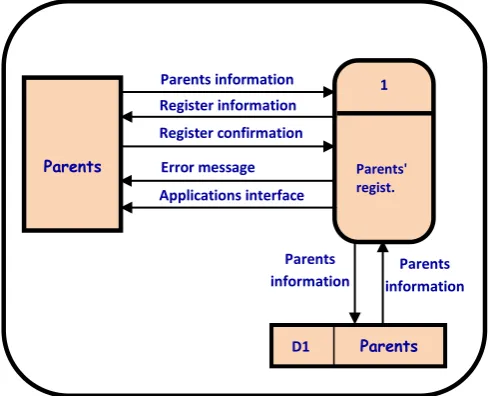 Fig 1: Times Up- context diagram 