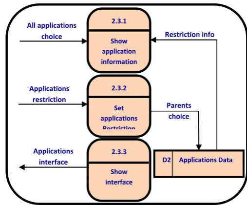 Fig 8: Times Up- report diagram (Level 1 DFD) 