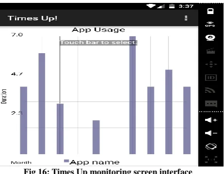 Fig 16: Times Up monitoring screen interface  
