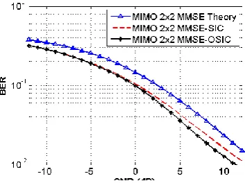 Figure 4.  NOTE: 
