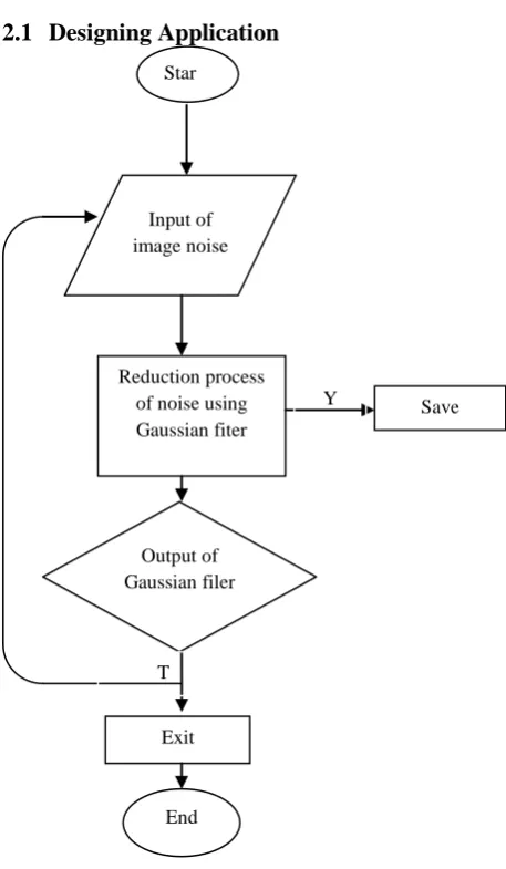 Fig. 3. Choose picture  