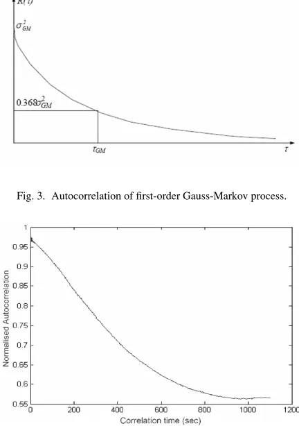 Fig. 1. Ionospheric residuals for satellite pair 02-03.