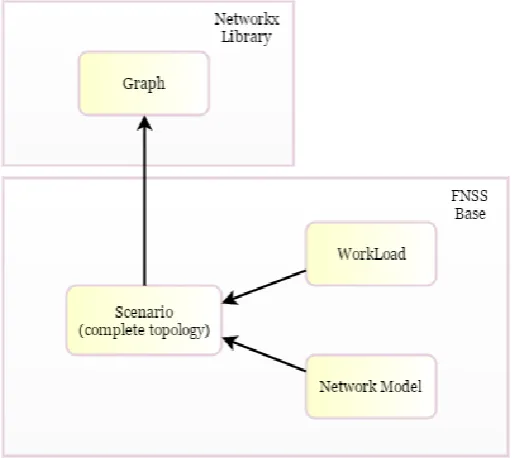 Fig. 2: Plotting the Topology 