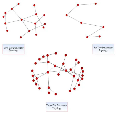 Fig. 4: Implemented Network Topologies 