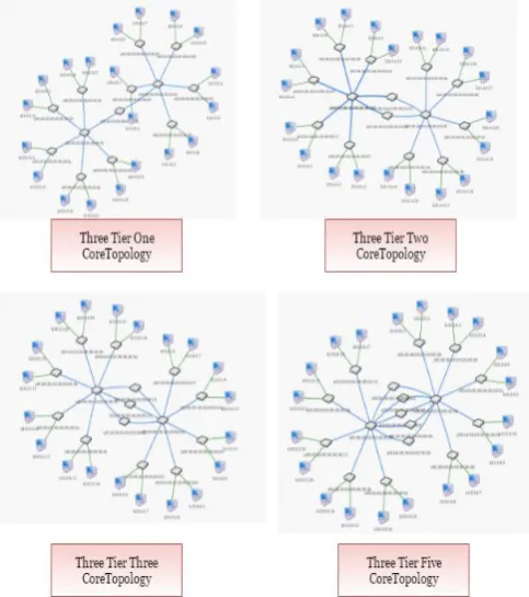 Table 3: OVS Simulation Results of Fat Tree Datacenter Topology 