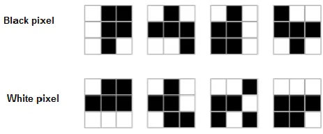 Fig.1: Shares most commonly used for VC algorithms. 